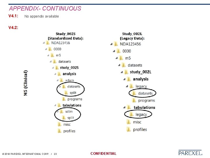 APPENDIX- CONTINUOUS V 4. 1: No appendix available V 4. 2: © 2019 PAREXEL