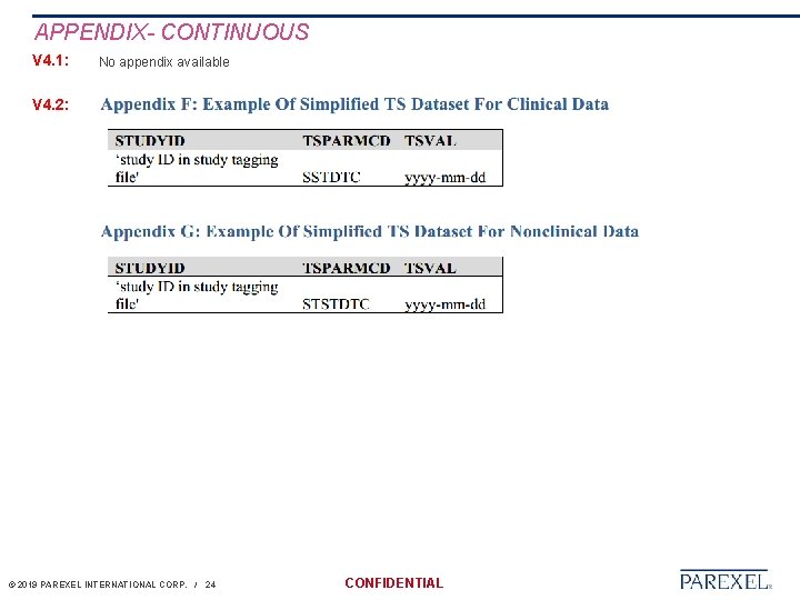 APPENDIX- CONTINUOUS V 4. 1: No appendix available V 4. 2: © 2019 PAREXEL