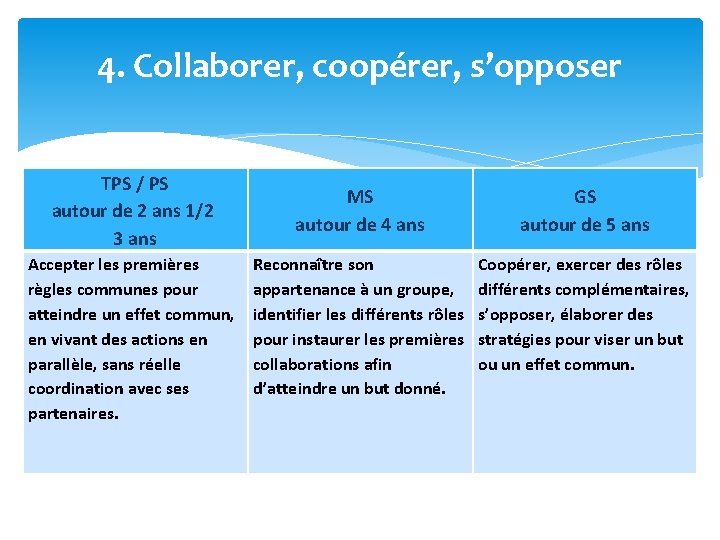 4. Collaborer, coopérer, s’opposer TPS / PS autour de 2 ans 1/2 3 ans