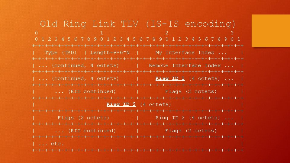 Old Ring Link TLV (IS-IS encoding) 0 1 2 3 4 5 6 7