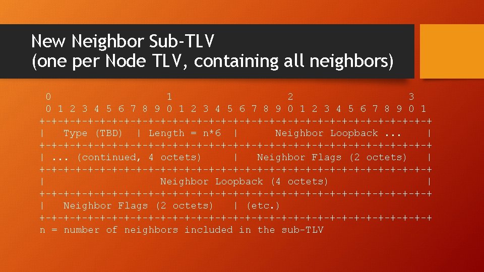 New Neighbor Sub-TLV (one per Node TLV, containing all neighbors) 0 1 2 3