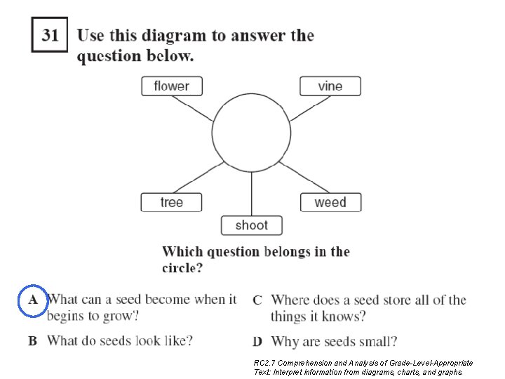RC 2. 7 Comprehension and Analysis of Grade-Level-Appropriate Text: Interpret information from diagrams, charts, RC 2. 7 Comprehension and Analysis of Grade-Level-Appropriate Text: Interpret information from diagrams, charts,