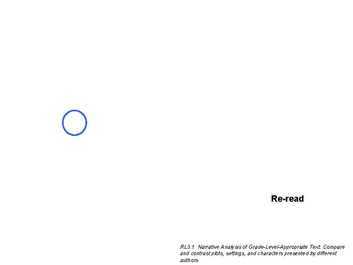 Re-read RL 3. 1 Narrative Analysis of Grade-Level-Appropriate Text: Compare and contrast plots, settings, Re-read RL 3. 1 Narrative Analysis of Grade-Level-Appropriate Text: Compare and contrast plots, settings,