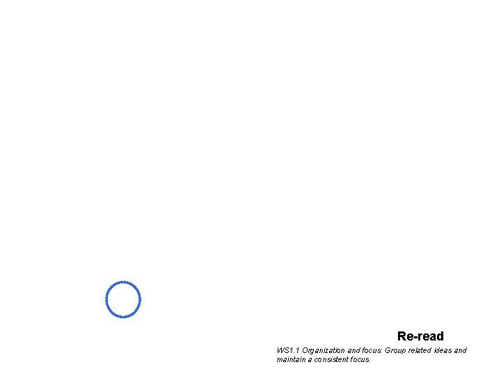 Re-read WS 1. 1 Organization and focus: Group related ideas and maintain a consistent Re-read WS 1. 1 Organization and focus: Group related ideas and maintain a consistent