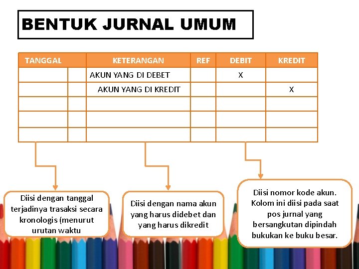 BENTUK JURNAL UMUM TANGGAL KETERANGAN REF AKUN YANG DI DEBET AKUN YANG DI KREDIT