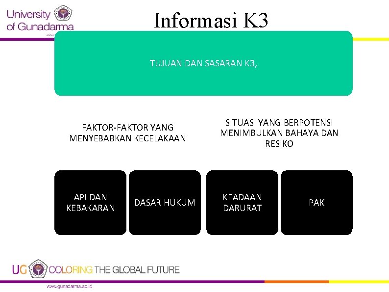 Informasi K 3 TUJUAN DAN SASARAN K 3, FAKTOR-FAKTOR YANG MENYEBABKAN KECELAKAAN API DAN