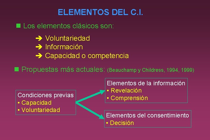 ELEMENTOS DEL C. I. n Los elementos clásicos son: è Voluntariedad è Información è