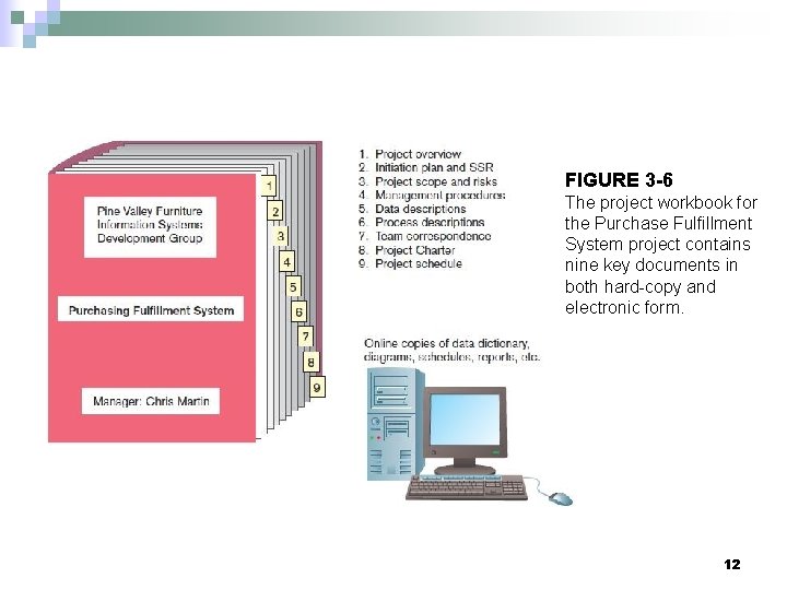 FIGURE 3 -6 The project workbook for the Purchase Fulfillment System project contains nine