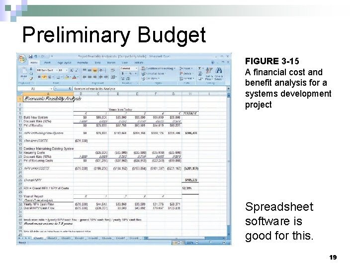 Preliminary Budget FIGURE 3 -15 A financial cost and benefit analysis for a systems