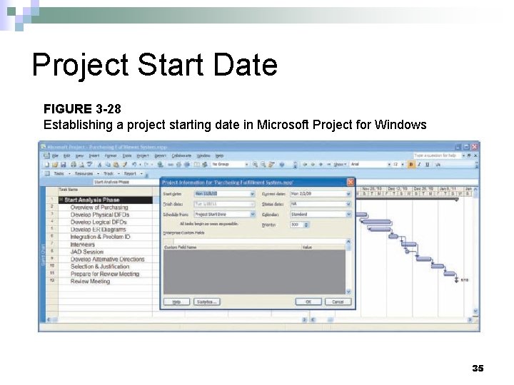 Project Start Date FIGURE 3 -28 Establishing a project starting date in Microsoft Project