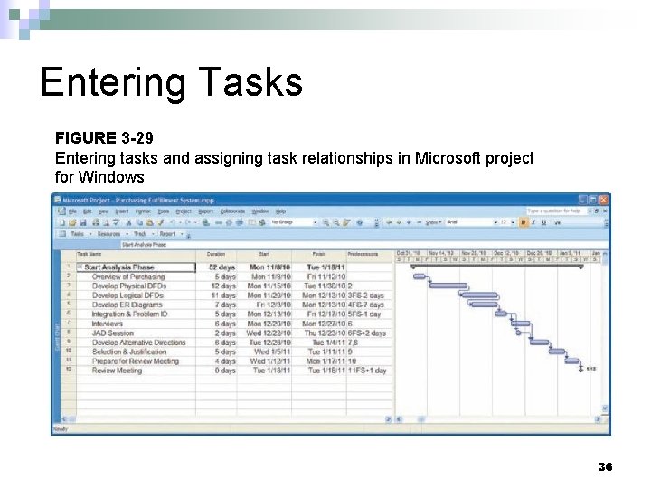 Entering Tasks FIGURE 3 -29 Entering tasks and assigning task relationships in Microsoft project