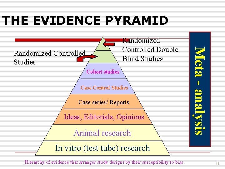 THE EVIDENCE PYRAMID Randomized Controlled Studies Cohort studies Case Control Studies Case series/ Reports