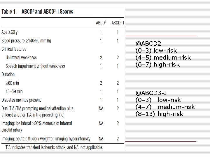 @ABCD 2 (0– 3) low-risk (4– 5) medium-risk (6– 7) high-risk @ABCD 3 -I