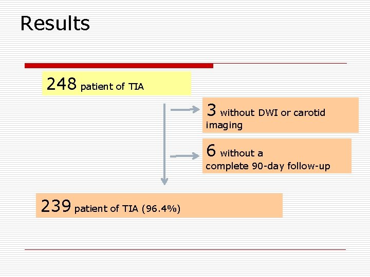 Results 248 patient of TIA 3 without DWI or carotid imaging 6 without a