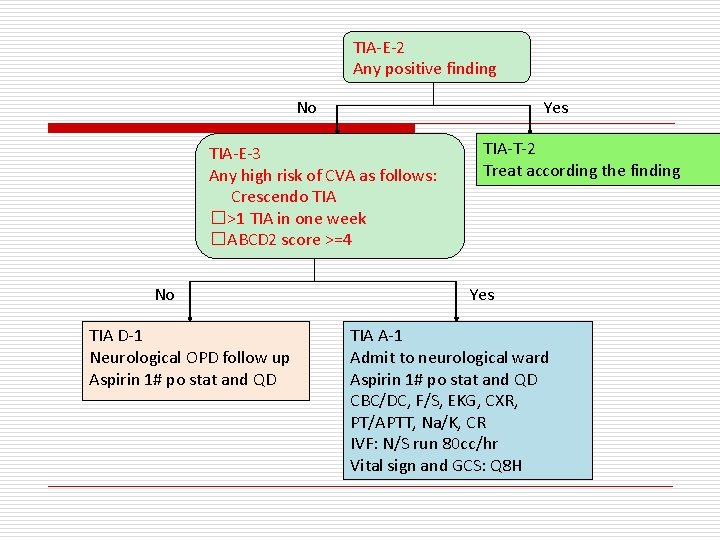 TIA-E-2 Any positive finding No Yes TIA-E-3 Any high risk of CVA as follows: