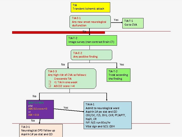 TIA Transient ischemic attack TIA-E-1 Any new onset neurological dysfunction Yes TIA-T-1 Go to