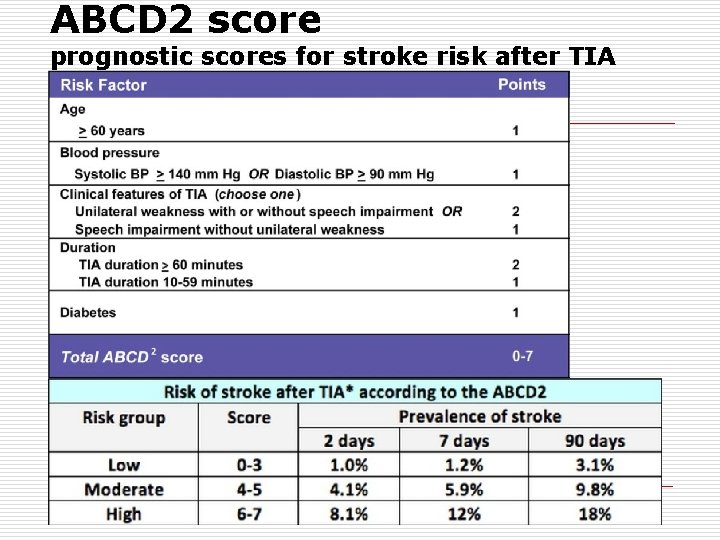 ABCD 2 score prognostic scores for stroke risk after TIA 