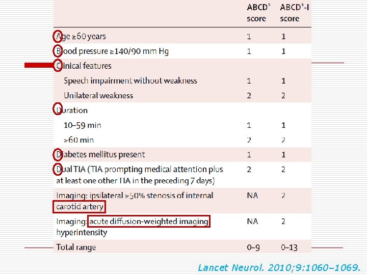 Lancet Neurol. 2010; 9: 1060– 1069. 