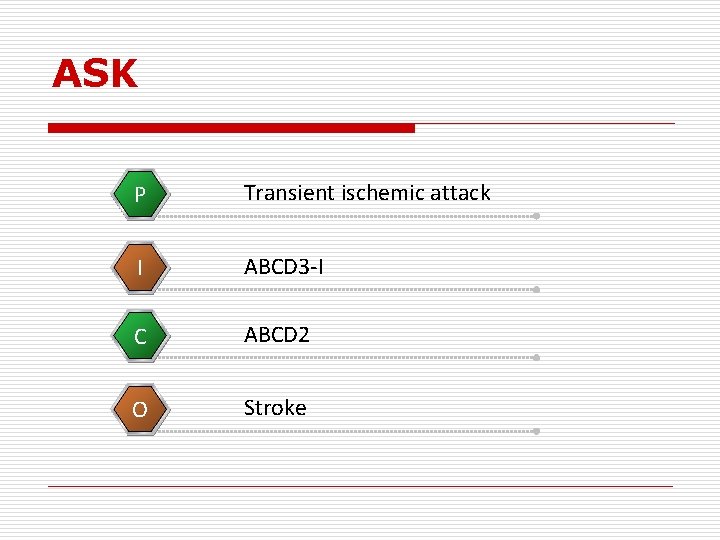 ASK P Transient ischemic attack I ABCD 3 -I C ABCD 2 O Stroke