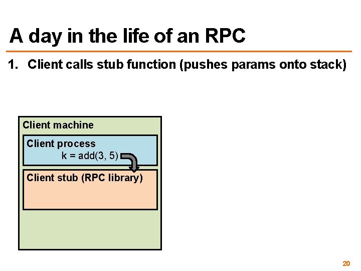 A day in the life of an RPC 1. Client calls stub function (pushes