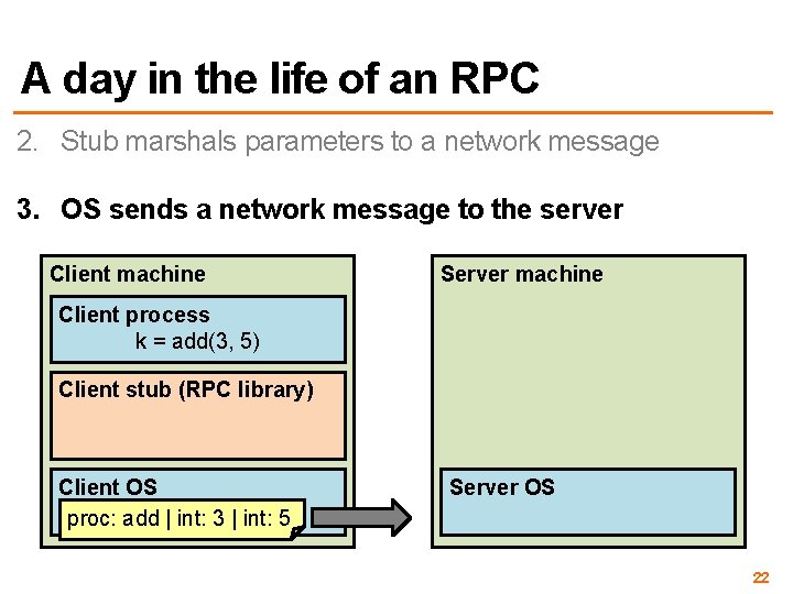 A day in the life of an RPC 2. Stub marshals parameters to a