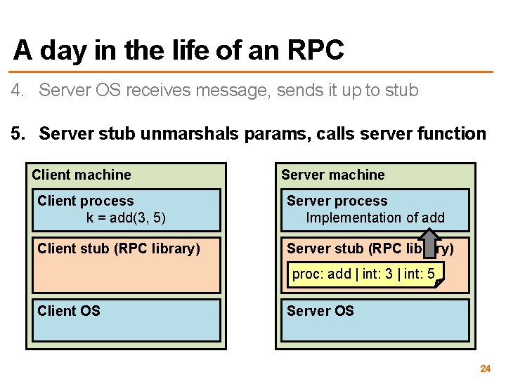 A day in the life of an RPC 4. Server OS receives message, sends