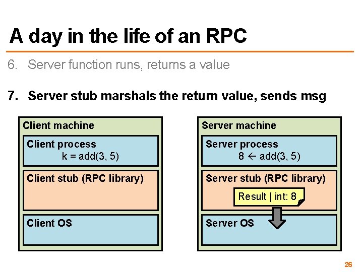 A day in the life of an RPC 6. Server function runs, returns a