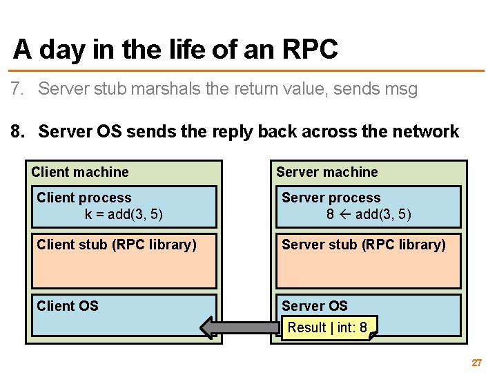 A day in the life of an RPC 7. Server stub marshals the return