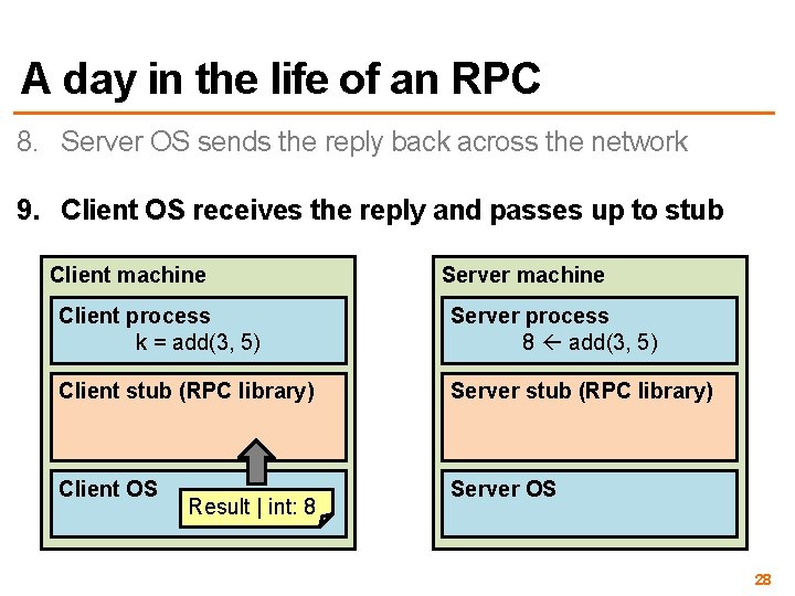 A day in the life of an RPC 8. Server OS sends the reply