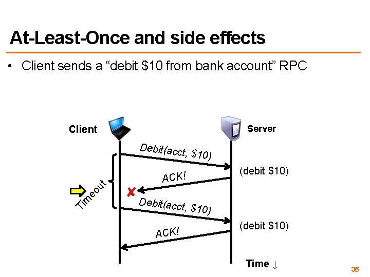 At-Least-Once and side effects • Client sends a “debit $10 from bank account” RPC