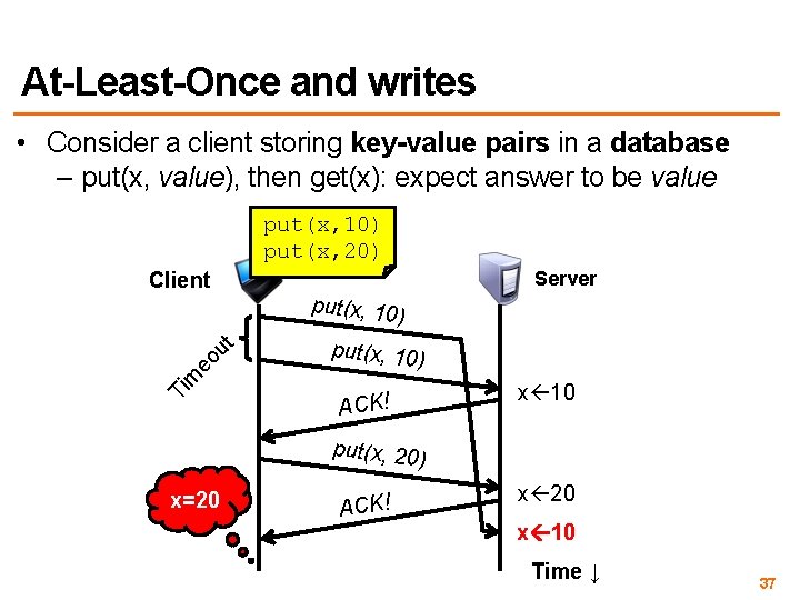 At-Least-Once and writes • Consider a client storing key-value pairs in a database –