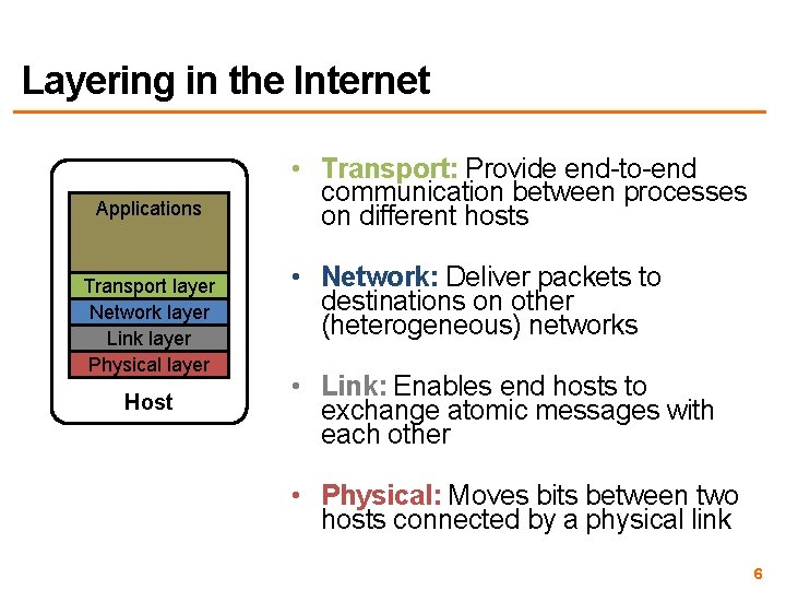 Layering in the Internet Applications Transport layer Network layer Link layer Physical layer Host