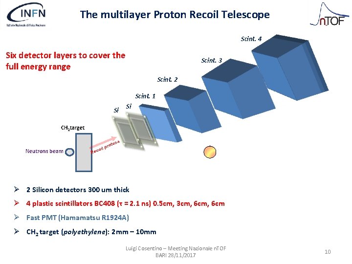 The multilayer Proton Recoil Telescope Scint. 4 Six detector layers to cover the full