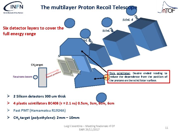 The multilayer Proton Recoil Telescope T Six detector layers to cover the full energy