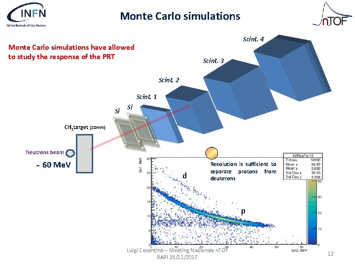 Monte Carlo simulations Scint. 4 Monte Carlo simulations have allowed to study the response