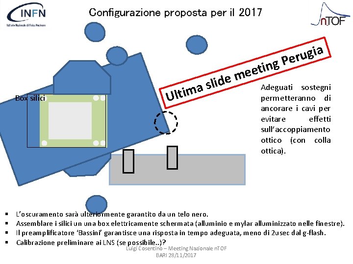 Configurazione proposta per il 2017 ia g u r g Pe Box silici §