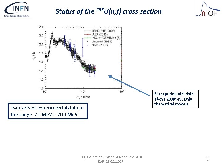 Status of the 235 U(n, f) cross section Two sets of experimental data in