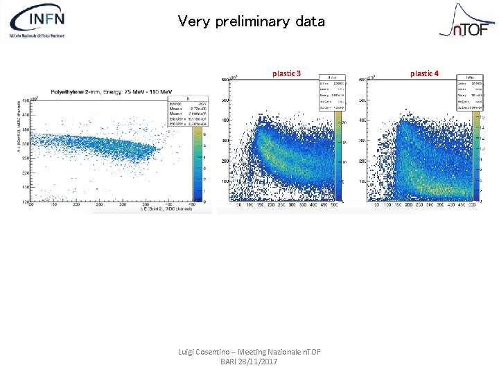 Very preliminary data plastic 3 Luigi Cosentino – Meeting Nazionale n. TOF BARI 28/11/2017