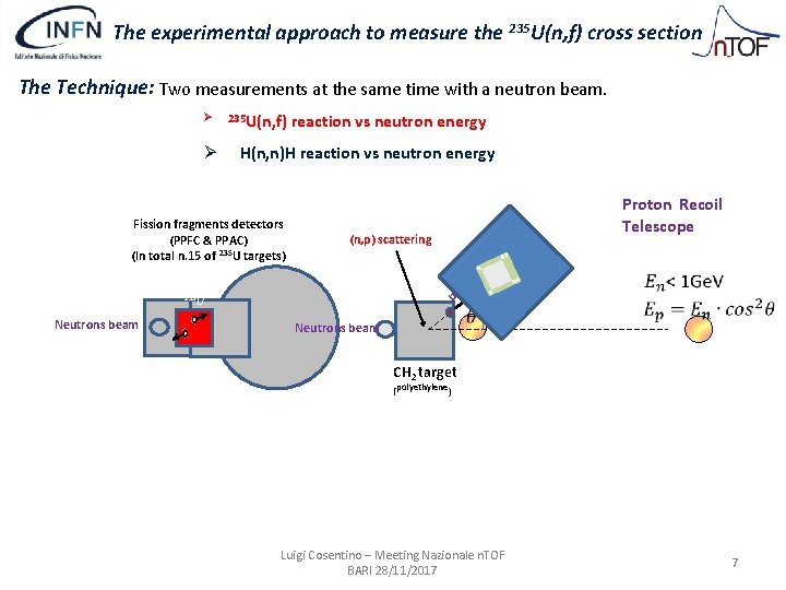 The experimental approach to measure the 235 U(n, f) cross section The Technique: Two