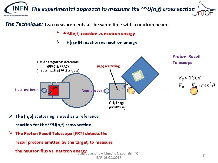 The experimental approach to measure the 235 U(n, f) cross section The Technique: Two