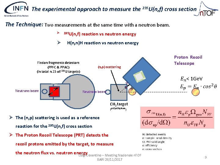 The experimental approach to measure the 235 U(n, f) cross section The Technique: Two