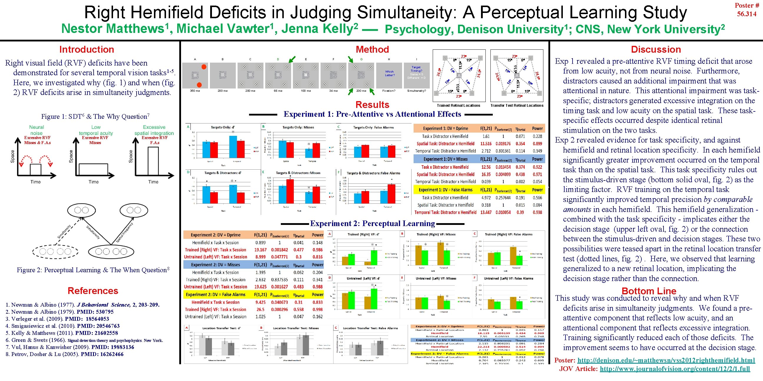 Right Hemifield Deficits in Judging Simultaneity: A Perceptual Learning Study C D E F