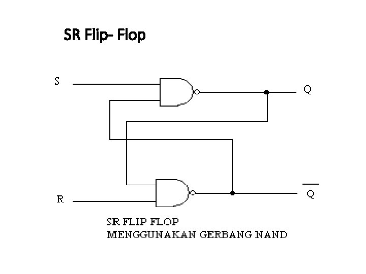 SR Flip- Flop 