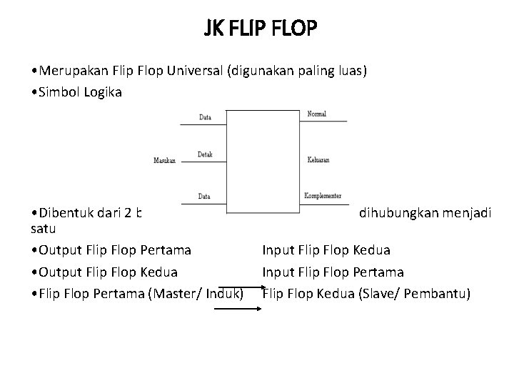 JK FLIP FLOP • Merupakan Flip Flop Universal (digunakan paling luas) • Simbol Logika