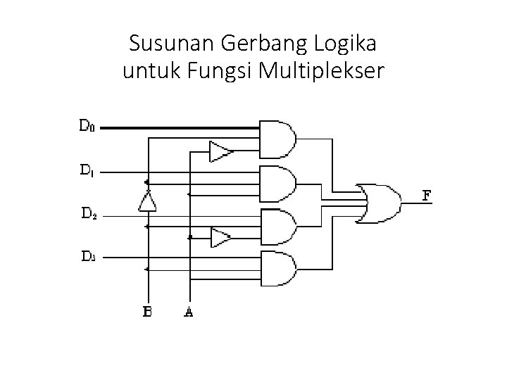 Susunan Gerbang Logika untuk Fungsi Multiplekser 