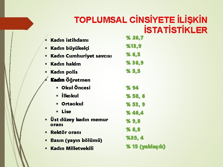 TOPLUMSAL CİNSİYETE İLİŞKİN İSTATİSTİKLER § Kadın istihdamı § Kadın büyükelçi § Kadın Cumhuriyet savcısı