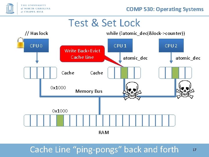 COMP 530: Operating Systems Test & Set Lock // Has lock CPU 0 while