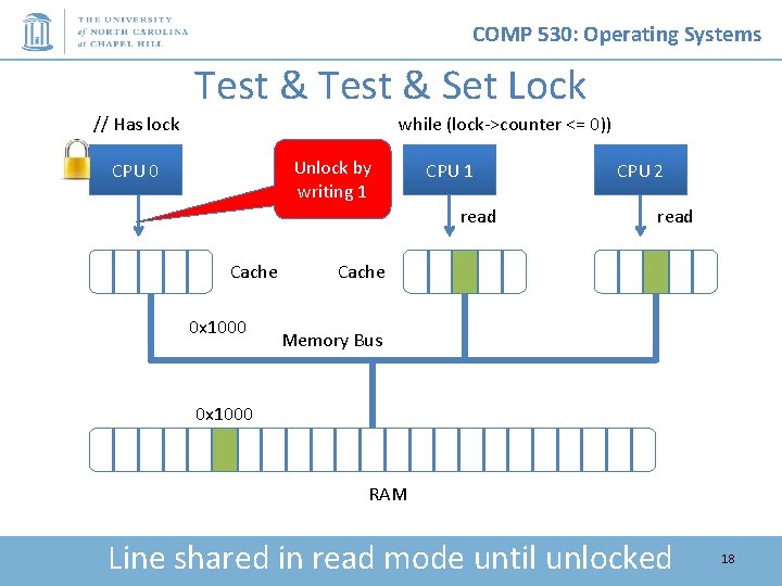 COMP 530: Operating Systems Test & Set Lock // Has lock while (lock->counter <=