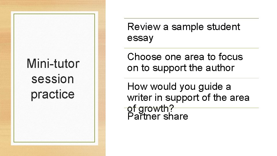Review a sample student essay Mini-tutor session practice Choose one area to focus on