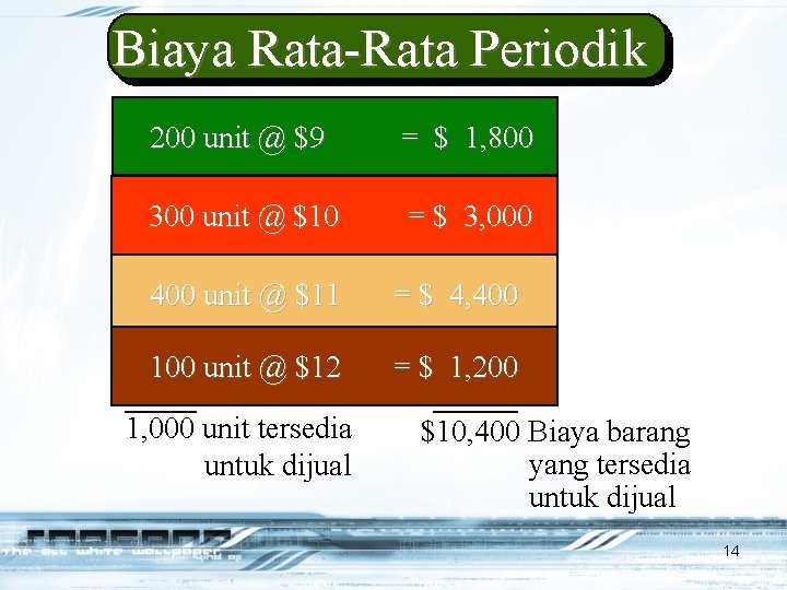 Biaya Rata-Rata Periodik 200 unit @ $9 = $ 1, 800 300 unit @
